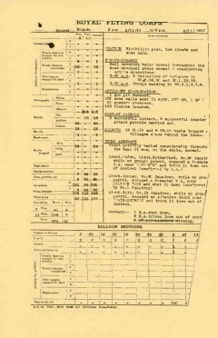 2nd Brigade RFC - Operations Status Report page 1